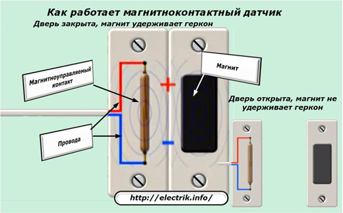 Как работает магнитоконтактный датчик