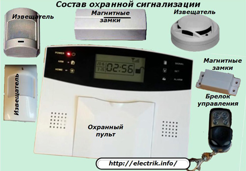 Состав охранной сигнализации