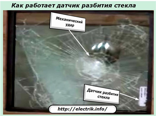 Как работает датчик разбития стекла