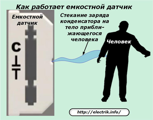 Как работает емкостный датчик