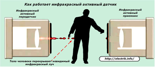 Как работает инфракрасный активный датчик