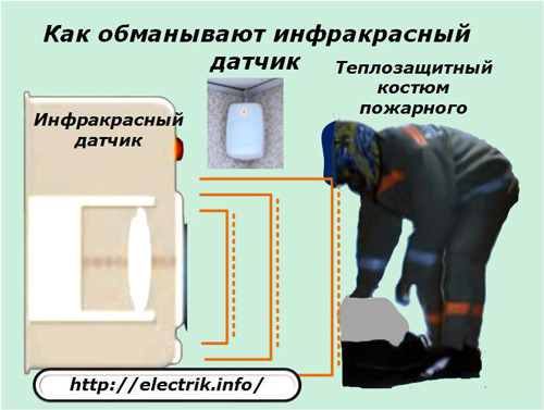 Как обманывают инфракрасный датчик