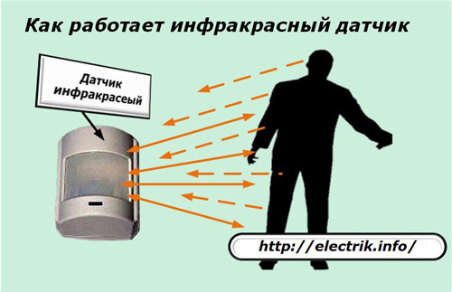 Как работает инфракрасный датчик