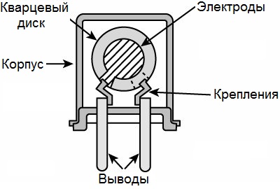 Устройство кварцевого резонатора