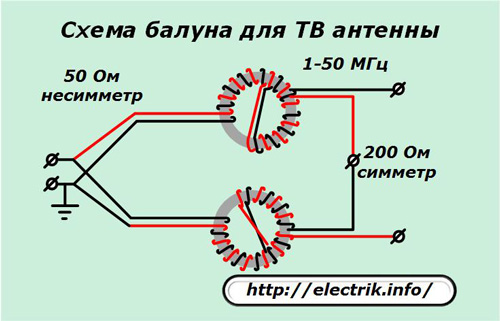 Схема балуна для ТВ антенны