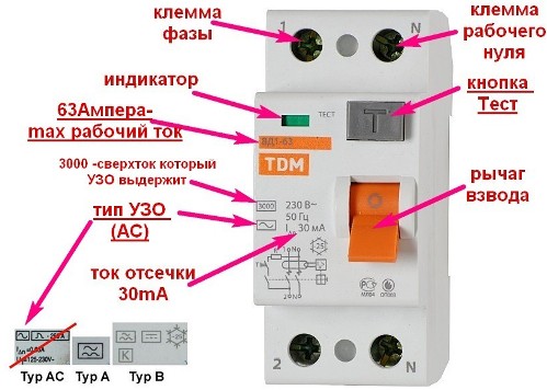 Обозначения на корпусе УЗО