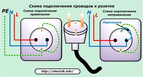 Схема подключения проводов к розетке