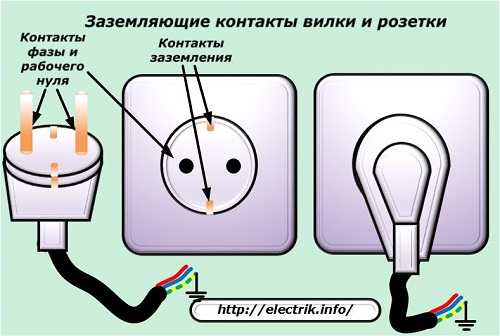 Заземляющие контакты вилки и розетки