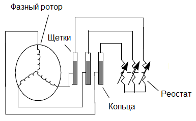Фазный ротор асинхронного электродвигателя