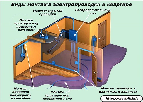 Виды монтажа электропроводки квартиры