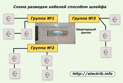 Схема разводки кабелей способом шлейфа