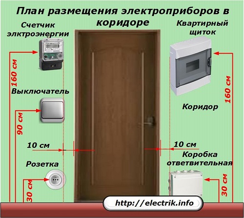 План размещения электропроводов в коридоре