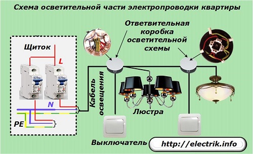 Схема осветительной части электропроводки квартиры