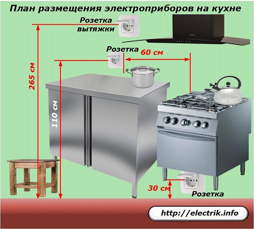 План размещения электроприборов на кухне