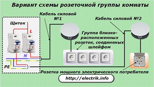 Вариант схемы розеточной группы комнаты