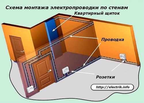Схема монтажа электропроводки по стенам