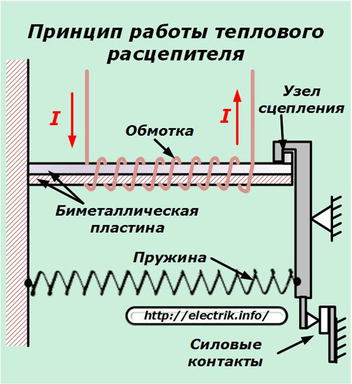 Принцип работы теплового расцепителя