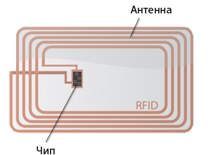 RFID-метка
