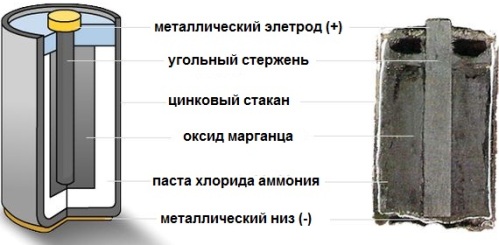Солевые батарейки