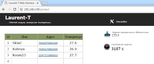 Реле, управляемые через интернет