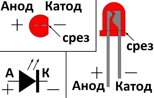 Анод и катод светодиода