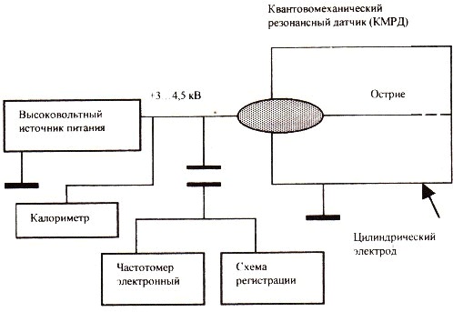 Блок-схема базовой экспериментальной установки