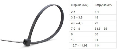Кабельная стяжка