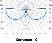 Синусная кривая