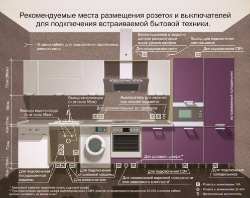 Схема электропроводки, размещения розеток и выключателей под кухонный гарнитур