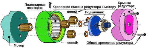 Планетарный редуктор дрели