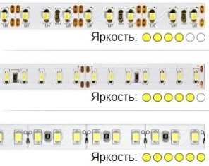 Яркость светодиодной ленты