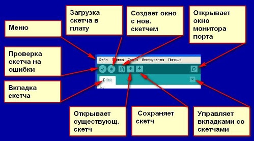 Интерфейс программы