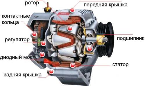 Ветрогенератор из автомобильного генератора