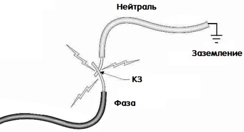 Короткое замыкание