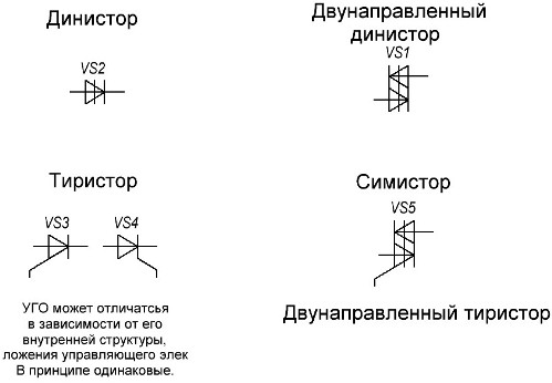 Тиристоры