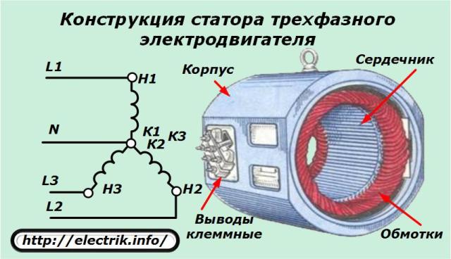 Конструкция статора трехфазного асинхронного электродвигателя