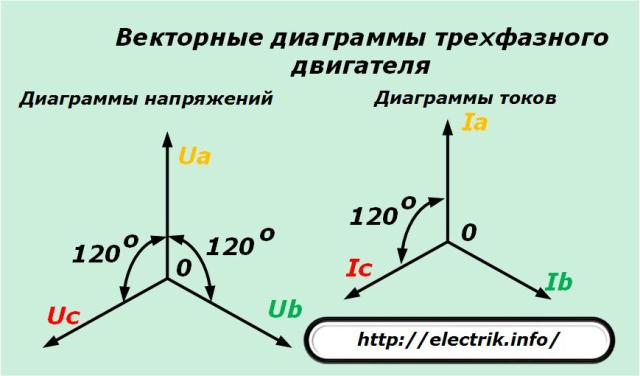 Векторные диаграммы трехфазного двигателя