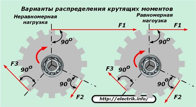 Варианты распределения крутящих моментов