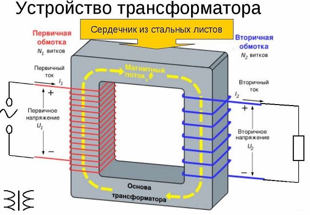 Устройство трансформатора