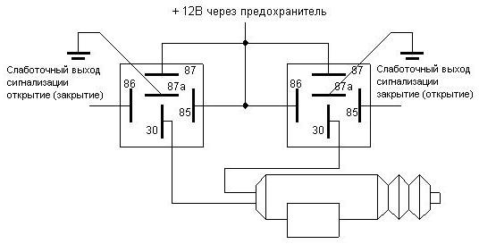 Пример подключения
