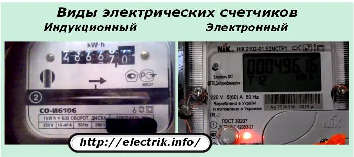 Виды электрических счетчиков