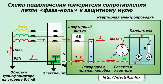 Схема подключения измерителя сопротивления к защитному нулю