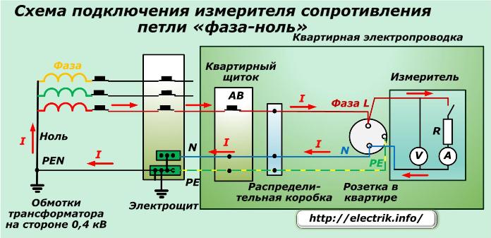 Схема подключения измерителя сопротивления петли фаза-ноль