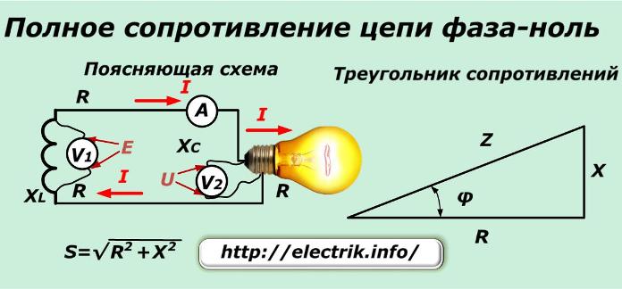 Полное сопротивление цепи фаза-ноль