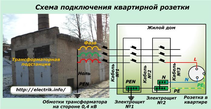 Схема подключения квартирной розетки