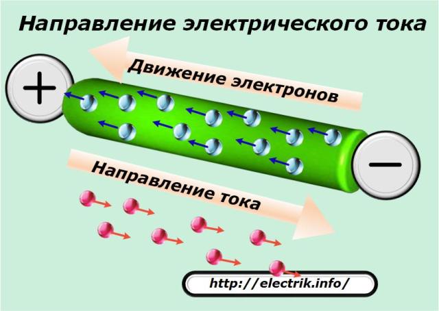 Направление электрического тока