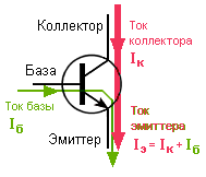 Токи транзистора
