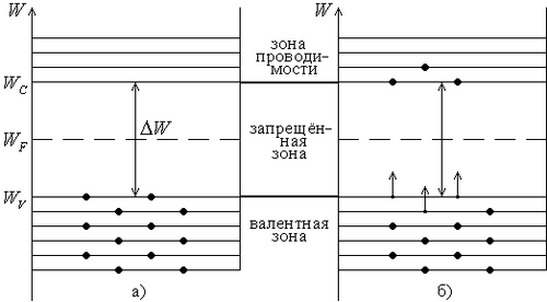Что такое полупроводник