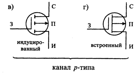 Условные графические изображения