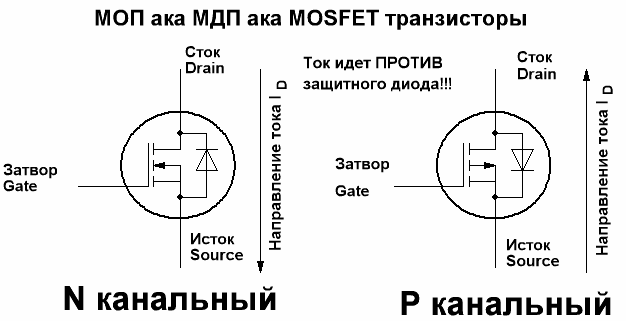 Условные графические изображения